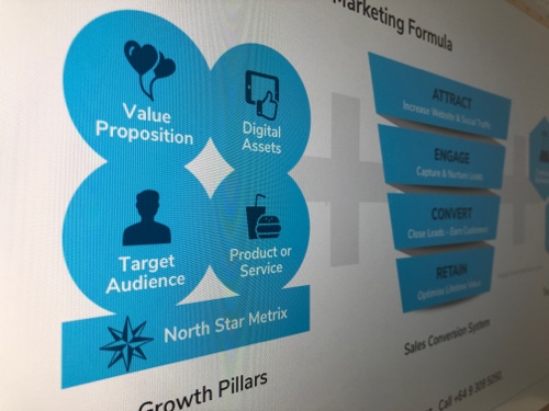Growth Marketing and the Growth Pillars